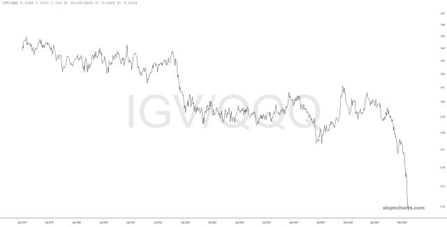 slopechart_IGV/QQQ.jpg