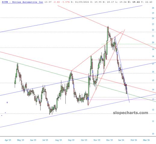 slopechart_RIVN.jpg