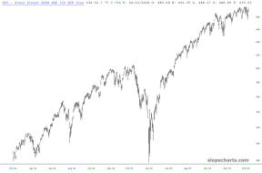 slopechart_SPY.jpg