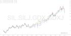 slopechart_SIL,SILJ,GDX,GDXJ.jpg