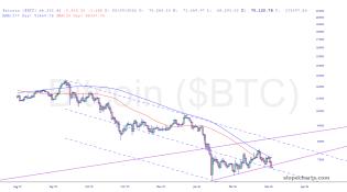 slopechart_$BTC.jpg