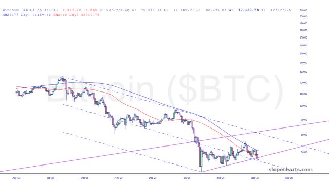 slopechart_$BTC.jpg