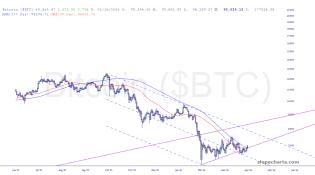 slopechart_$BTC.jpg