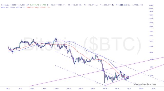 slopechart_$BTC.jpg