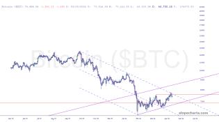 slopechart_$BTC.jpg