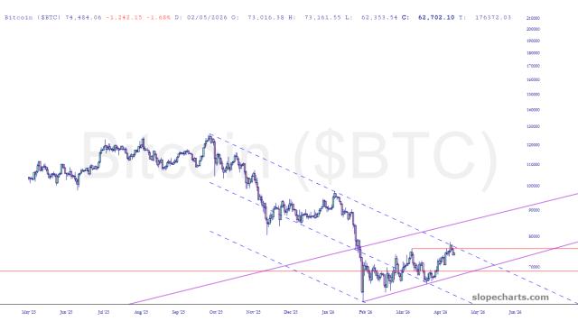 slopechart_$BTC.jpg
