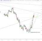 slopechart_AFRM.jpg