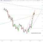 slopechart_AFRM.jpg