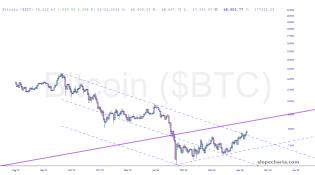 slopechart_$BTC.jpg