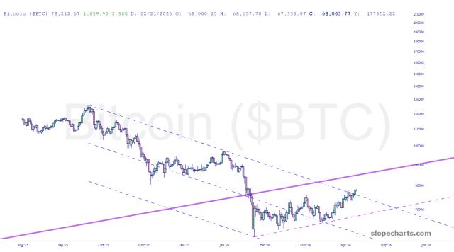 slopechart_$BTC.jpg