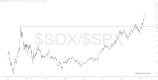 slopechart_$SOX/$SPX.jpg