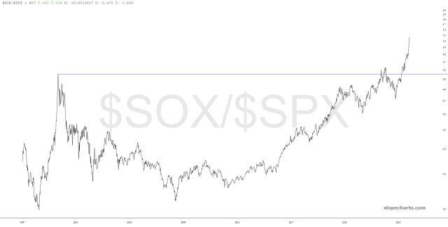 slopechart_$SOX/$SPX.jpg