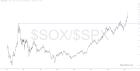 slopechart_$SOX/$SPX.jpg