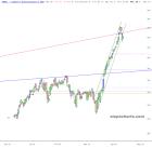 slopechart_SOXX.jpg
