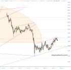 slopechart_$BTC.jpg