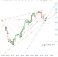 slopechart_$BTC.jpg