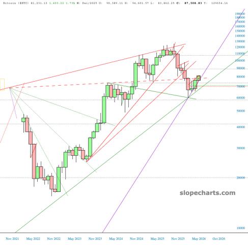 slopechart_$BTC.jpg