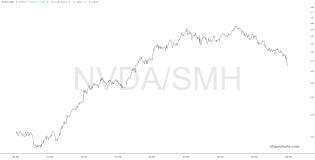 slopechart_NVDA/SMH.jpg