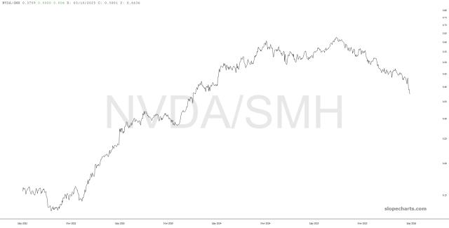 slopechart_NVDA/SMH.jpg