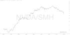 slopechart_NVDA/SMH.jpg
