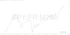 slopechart_SPY/FR:M2SL.jpg