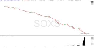 slopechart_SOXS.jpg