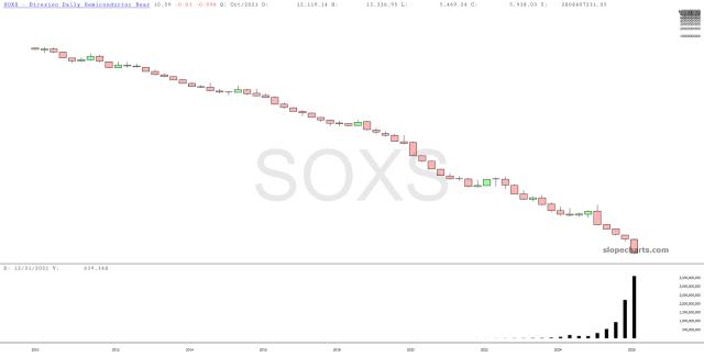 slopechart_SOXS.jpg