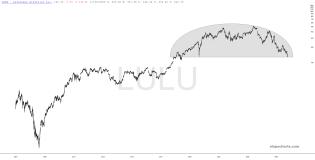 slopechart_LULU.jpg