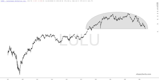 slopechart_LULU.jpg