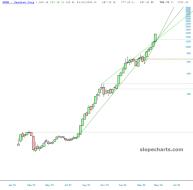 slopechart_SNDK.jpg