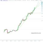 slopechart_SNDK.jpg