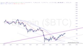 slopechart_$BTC.jpg