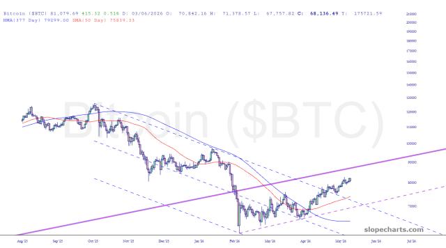 slopechart_$BTC.jpg