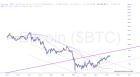 slopechart_$BTC.jpg