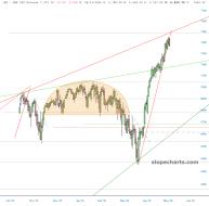 slopechart_/ES.jpg
