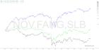 slopechart_NOV,FANG,SLB.jpg