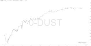 slopechart_0-DUST.jpg
