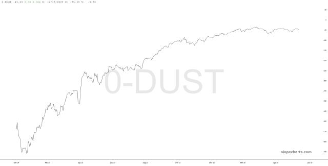 slopechart_0-DUST.jpg