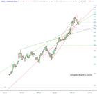 slopechart_SNDK.jpg