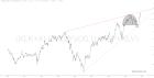 slopechart_(XLK+XLC+XLY)/(XLU+XLP+XLV).jpg