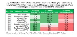 90 ipos.jpg (688×338)