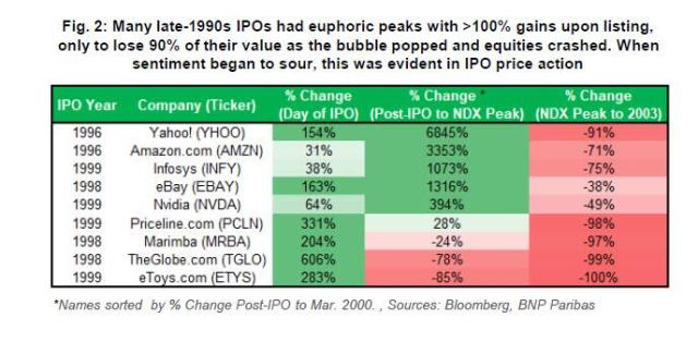 90 ipos.jpg (688×338)