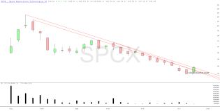 slopechart_SPCX.jpg