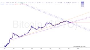 slopechart_$BTC.jpg