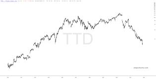 slopechart_TTD.jpg