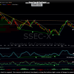 SSEC daily