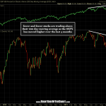 SPX stocks above day MA