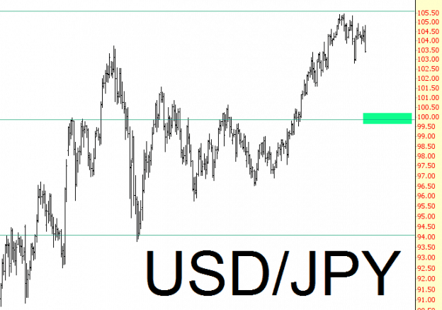 Ample Downside Room Slope Of Hope Technical Tools For Traders