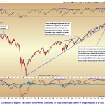SPX weekly Aug th