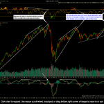 TSX weekly Aug th